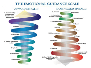 LoA-Emotional-Scale-1024x768